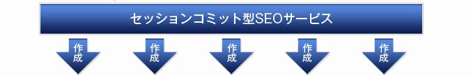�Z�b�V�����R�~�b�g�^SEO�T�[�r�X