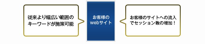 �]����蕝�L���͈͂̃L�[���[�h���{��\