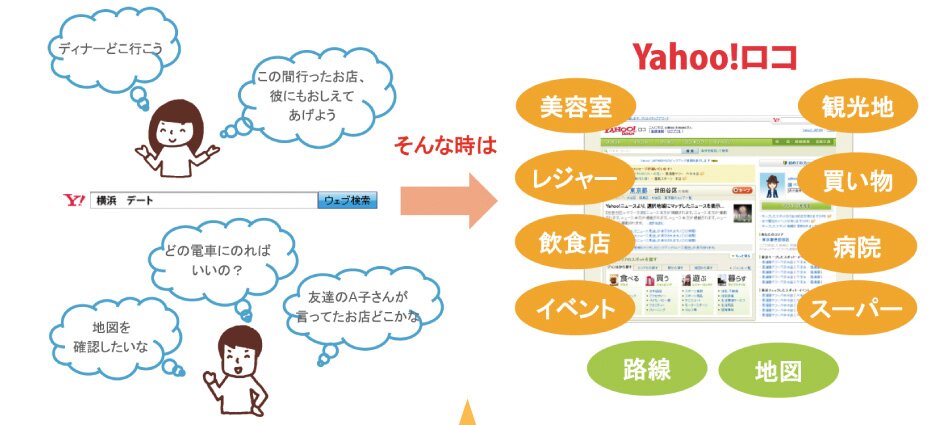 yahoo�I���R���e���A���W���[�A���H�X�A�ό��n�A����,�X�[�p�[�Ȃ�